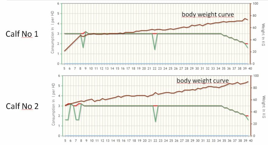 自動哺乳機(TA)の体重曲線の印刷