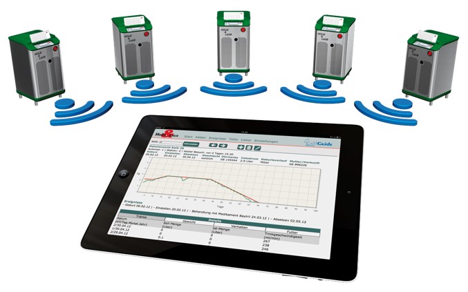 Logiciel CalfGuide et distributeurs automatiques de lait Dans cette image symbolique, plusieurs distributeurs automatiques de lait et une tablette représentent les possibilités du réseau numérique.
