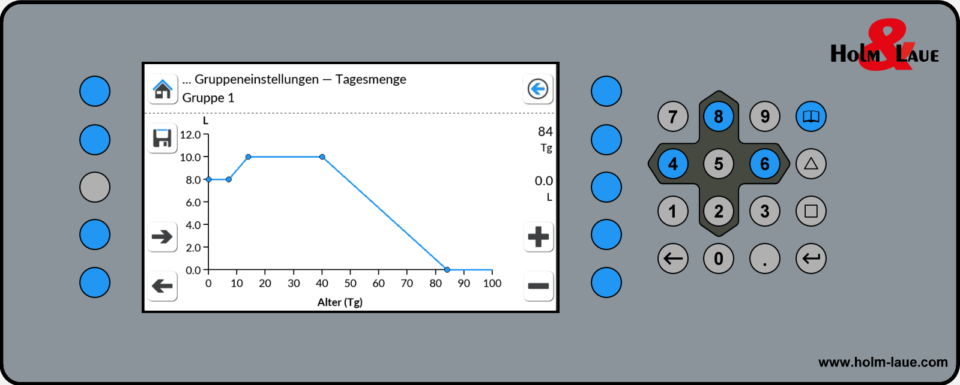 Voercurve