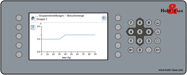 Programmation de la quantité maximale de visites sur le CalfExpert