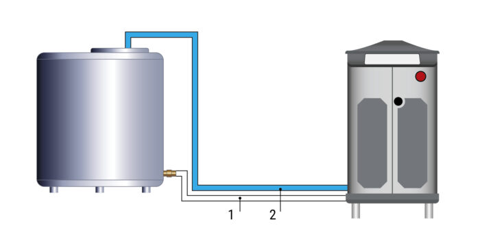 1=Tubo di ingresso, 2=Tubo di pulizia