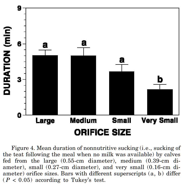 Low cross-suckling with the smallest teat hole Low cross-suckling with the smallest teat hole