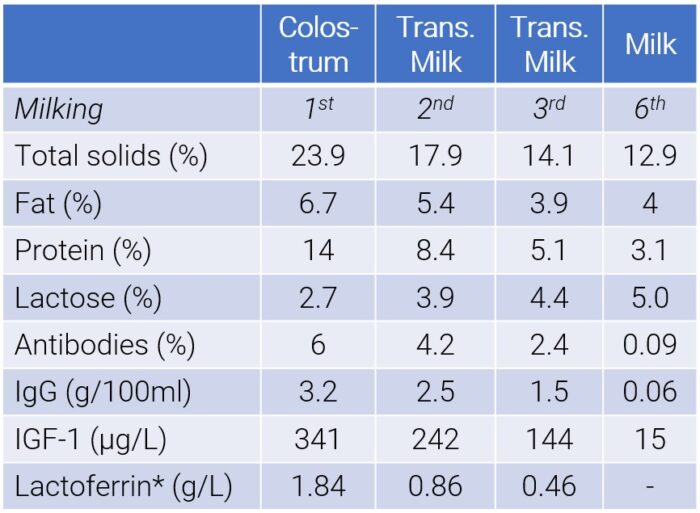 Tabel volgens Foley en Otterby (1978) en volgens Blum en Hammond (2000)