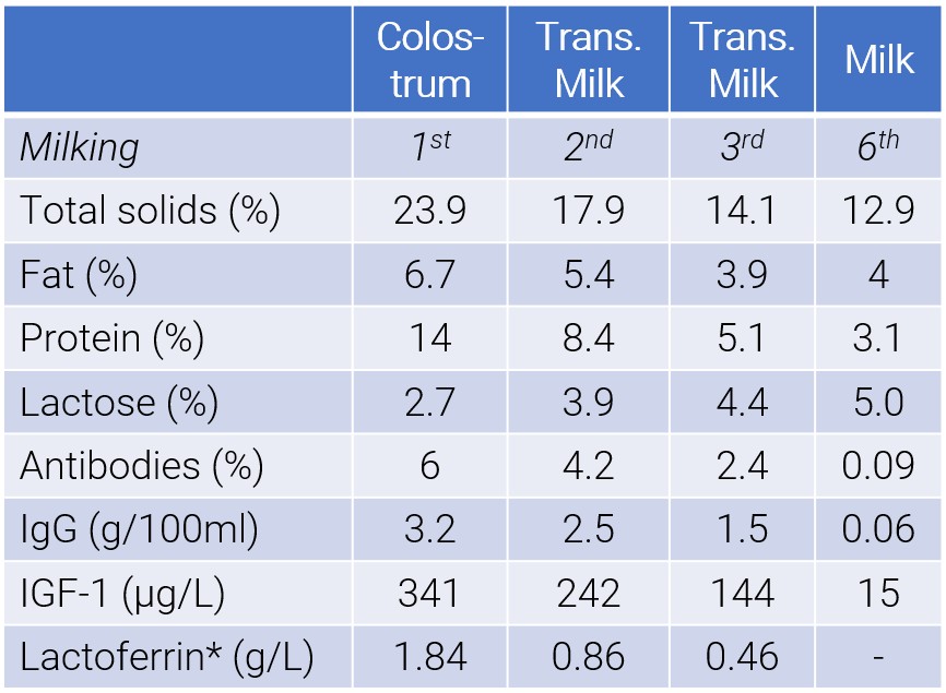 Tabel volgens Foley en Otterby (1978) en volgens Blum en Hammond (2000)