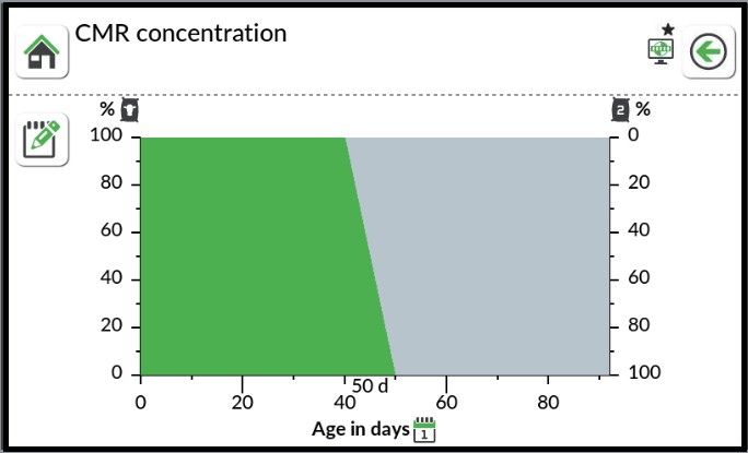 Menu van de CalfExpert met de overgang van één melkpoeder naar een volgende van de 40e tot 50e levensdag.